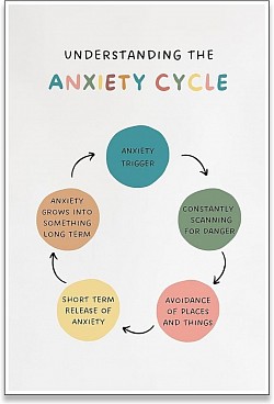 Positive Posters, Mental Health